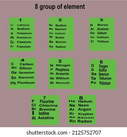 Science, 8 group of elements, vector illustration