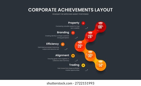Science Analysis 5 Element Diagram Frame Design. Financial Innovation Presentation Template Vector Illustration. Minimal Launch Five Step Infographic Slide Layout.