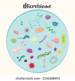 Science background illustration of a microbiome