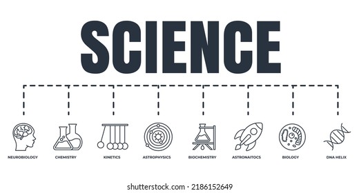 Science banner web icon set. dna helix, biology, chemistry, Neurobiology, pendulum, astrophysics, Astronautics, biochemistry, psychology vector illustration concept.