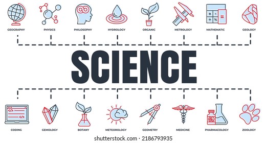 Science banner web icon set. meteorology, medicine, geometry, gemology, botany, zoology, philosophy and more vector illustration concept.