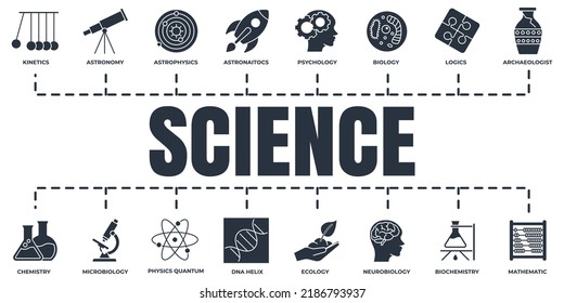 Science banner web icon set. biology, chemistry, Neurobiology, physics, microbiology, logics, astronomy and more vector illustration concept.