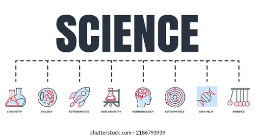 Science Banner Web-Symbol Set. dna helix, Biologie, Chemie, Neurobiologie, Pendeln, Astrophysik, Biochemie, Psychologie, Vektorgrafik-Konzept.