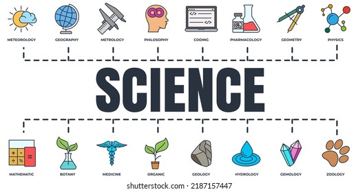 Juego de iconos web de banner de ciencia. meteorología, medicina, geometría, gemología, botánica, zoología, filosofía y más ilustración vectorial.