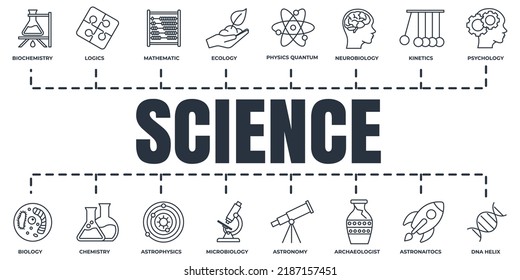 Science Banner Web-Symbol Set. Biologie, Chemie, Neurobiologie, Physik, Mikrobiologie, Logik, Astronomie und mehr Vektorgrafik-Konzept.