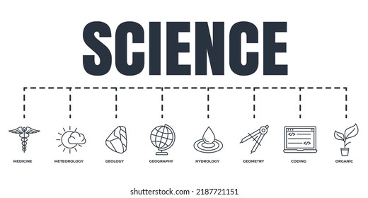 Science banner web icon set. hydrology, geology, meteorology, medicine, geometry, coding, organic, geography vector illustration concept.
