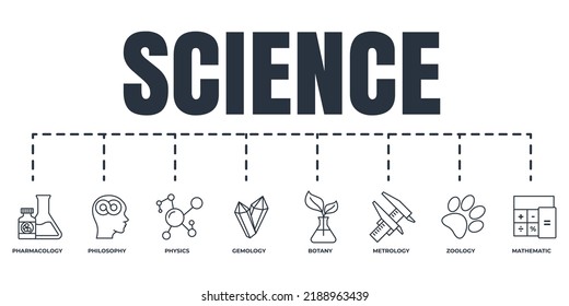 Science banner web icon set. metrology, pharmacology, mathematic, gemology, botany, zoology, philosophy, physics vector illustration concept.