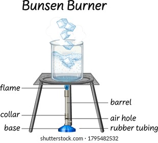 Science bunsen burner diagram