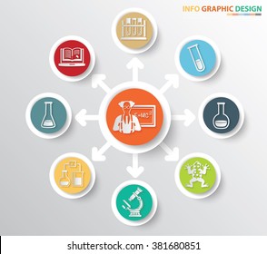Science concept info graphics design,clean vector
