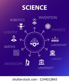 Science concept template. Modern design style. Contains such icons as invention, physics, laboratory, university