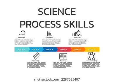 Science diagram show step of scientific  process skills with icon. Vector illustration.