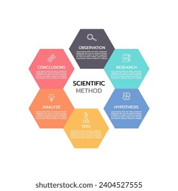 El diagrama de ciencias muestra el paso de las habilidades de procesos científicos con un icono. Ilustración vectorial.