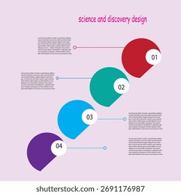 Science and discovery design, science infographi