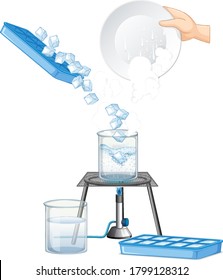 Science education of states of matter illustration