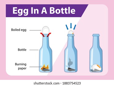 Science experiment with egg in a bottle illustration