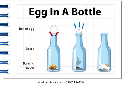 Science experiment with egg in a bottle illustration