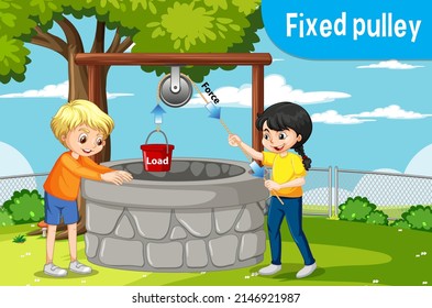 Science experiment with fixed pulley illustration