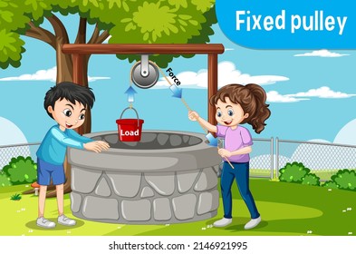 Science experiment with fixed pulley illustration