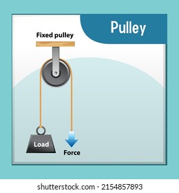 703 Pulley cartoon Images, Stock Photos & Vectors | Shutterstock