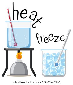 Science experiment with heat and freeze illustration