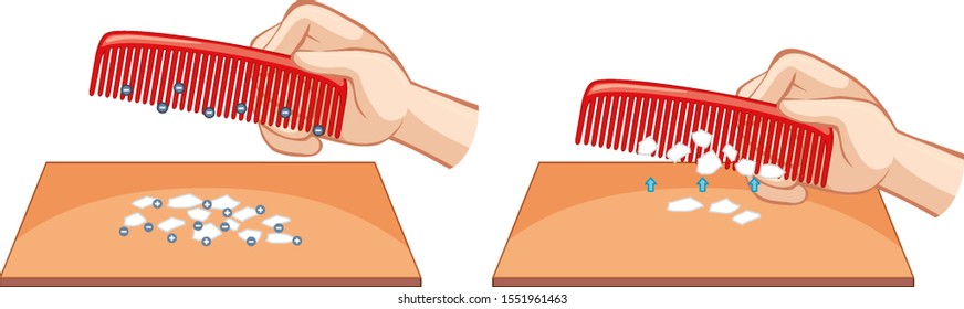 Science experiment with magnetic illustration