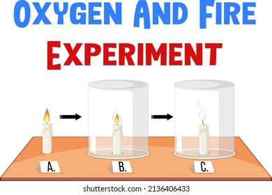 Science Experiment With Oxygen And Fire Illustration