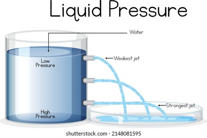 Science Experiment-Poster-Konzept mit Liquid Druckgrafik