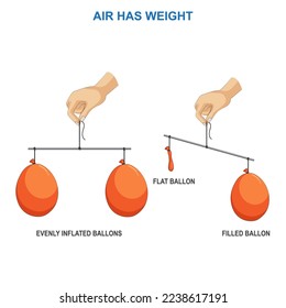 Science experiment showing that Air have weight. Inflated balloon and detonated balloon on a scale of the balance. A balloon full of air weighs more than an empty balloon.