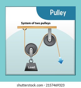 Science experiment with System of two pulleys illustration