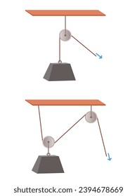 Science experiments on force and motion with pulley, Simple Machines Gears pulley diagram