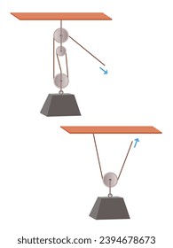 Science experiments on force and motion with pulley, Simple Machines Gears pulley diagram