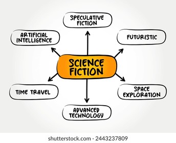 Science Fiction - genre of speculative fiction, which typically deals with imaginative and futuristic concepts, mind map text concept background