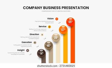 Science Growth Slide Template Vector Illustration. Enterprise Innovation Five Step Infographic Slideshow Layout. Visual Profile 5 Element Chart Presentation Design.