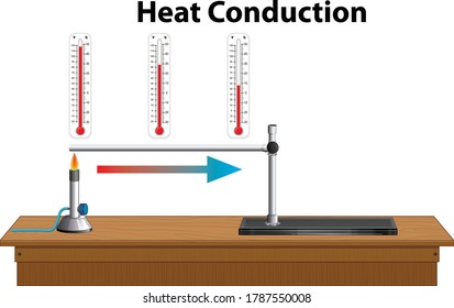 Ilustración del diagrama de conducción térmica de la ciencia