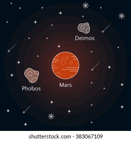 Science illustration with stars and planets. Use for prints, web, posters, invitations. Vector satellites of Mars. Phobos and Deimos.