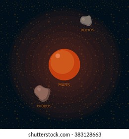 Science illustration with stars and planets. Use for prints, web, posters, invitations. Vector set of flat planets Mars, Phobos, Deimos.