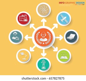 Science info graphic design,clean vector