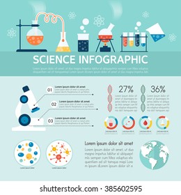 Science Info graphics