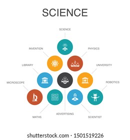 Science Infographic 10 steps concept.invention, physics, laboratory, university icons