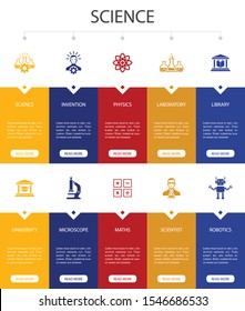 Science Infographic 10 steps UI design.invention, physics, laboratory, university simple icons