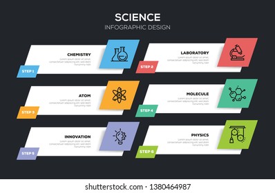 SCIENCE INFOGRAPHIC DESIGN
