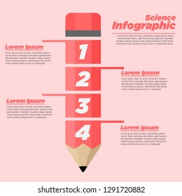 Science Infographic Trend 2019