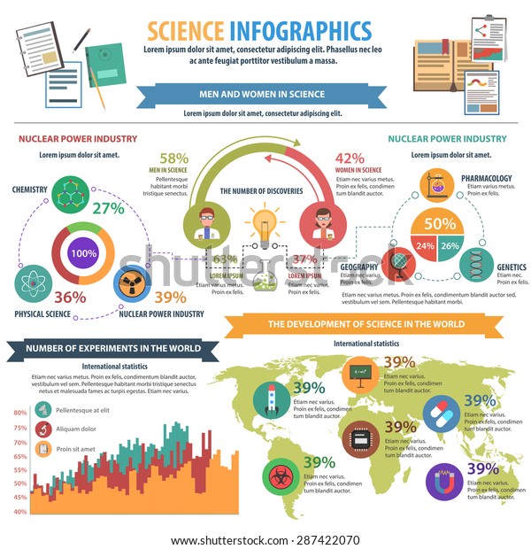 science infographic