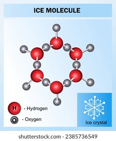 Science infographics vector illustration. Ice molecule on white background