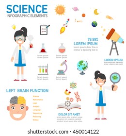 Science infographic,vector illustration