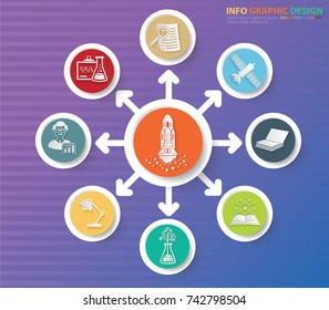 Science and innovation info graphics design,vector