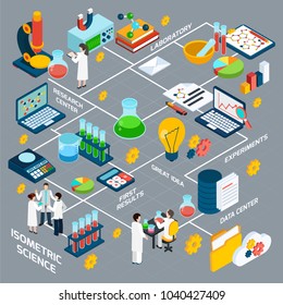 Science isometric flowchart with research experiments and analysis symbols vector illustration