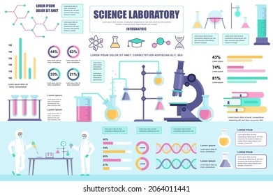 Science laboratory concept banner with infographic elements. Scientific research in flasks, microscope in lab. Poster template with graphic data visualization, timeline, workflow. Vector illustration