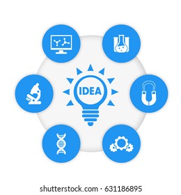 Science, laboratory study icons