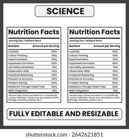 Rótulo de Fatos de Nutrição Científica - Estilo Plano Conceito de Nutrição Científica sobre Fundo Branco

